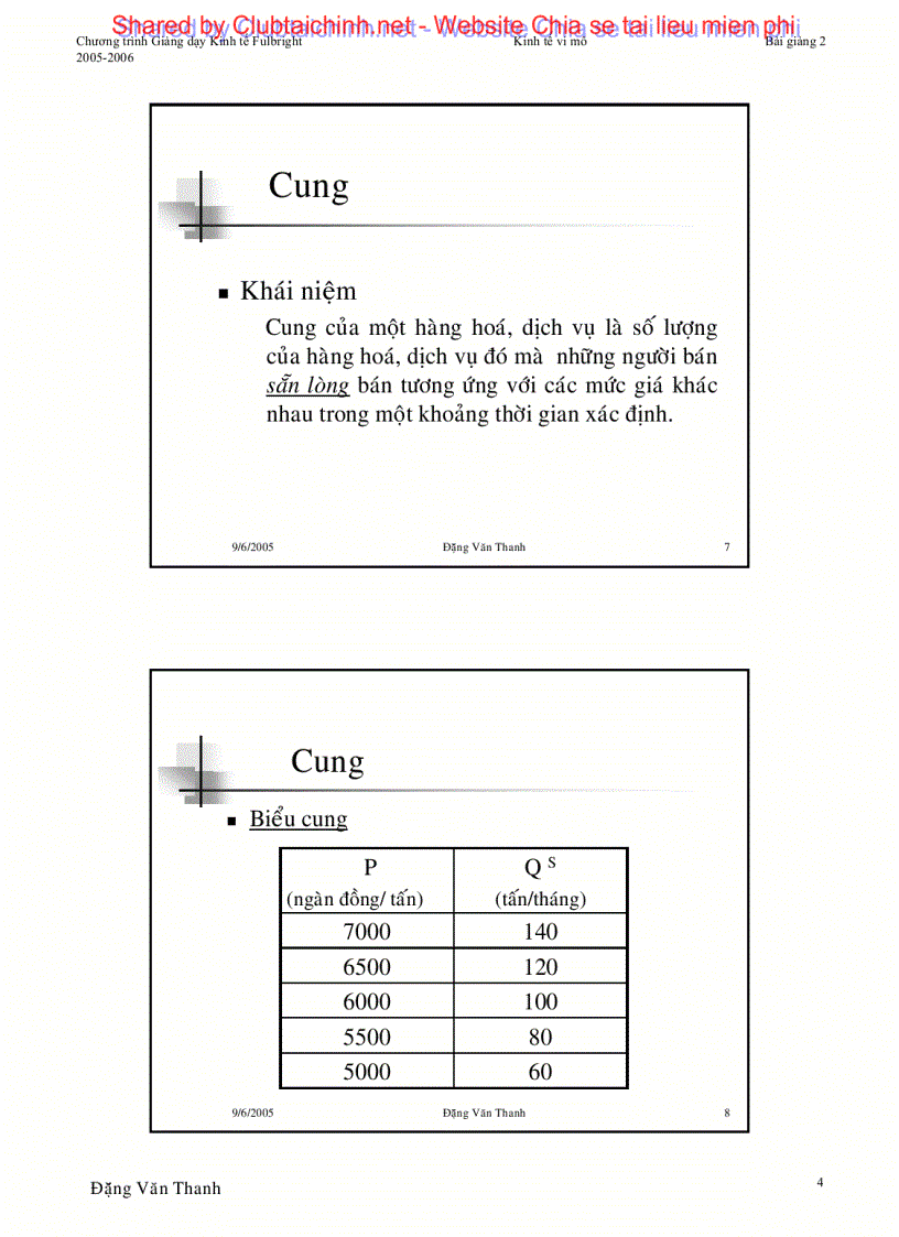 Cầu cung và cân bằng thị trường