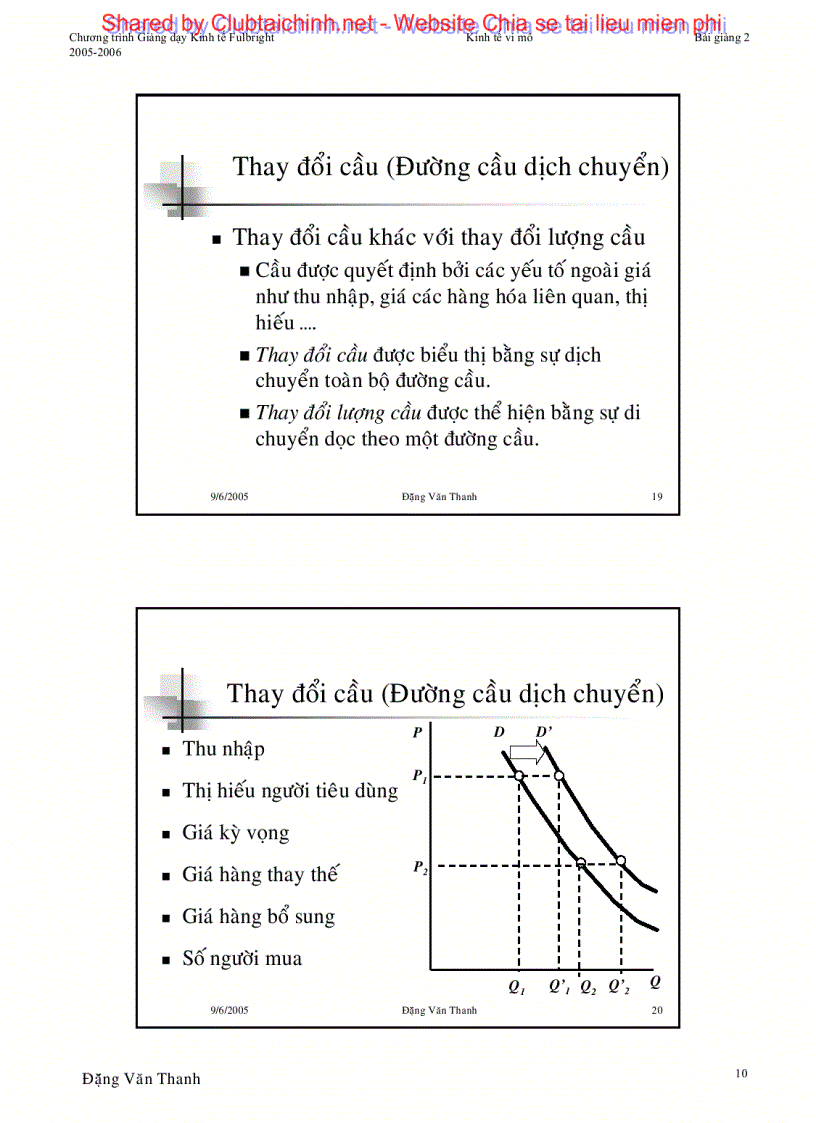 image for page Cầu cung và cân bằng thị trường
