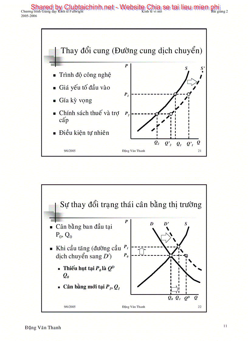 image for page Cầu cung và cân bằng thị trường