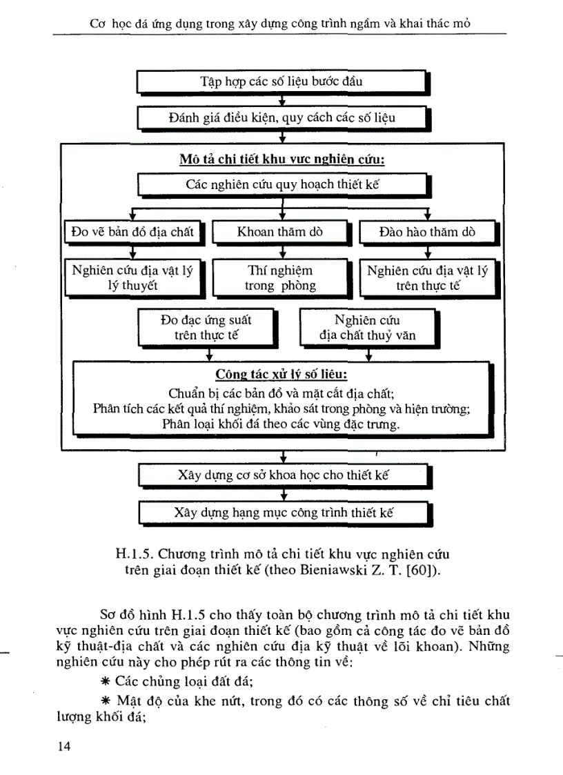 image for page Tài liệu cơ học đá