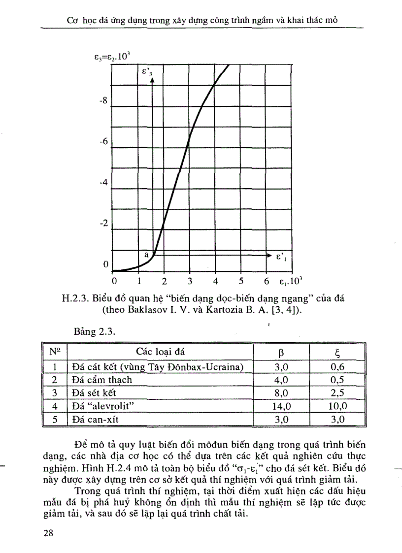image for page Tài liệu cơ học đá