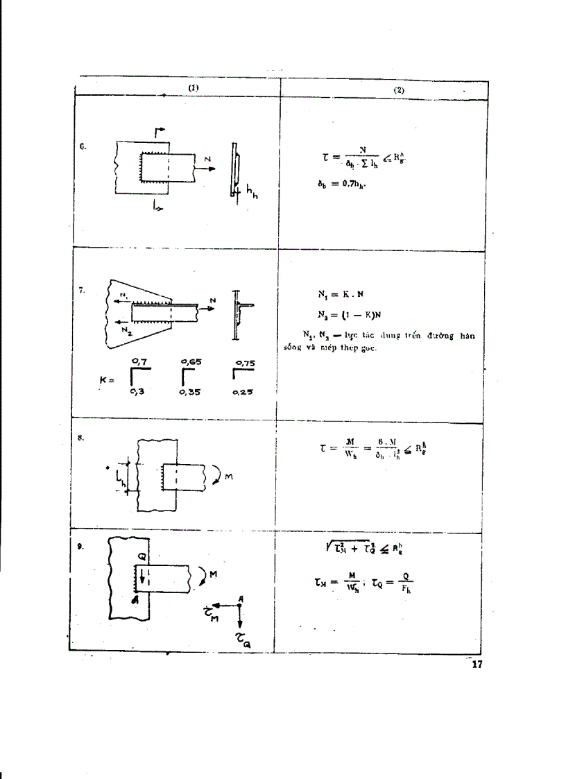 image for page Giáo trình tính toán kết cấu thép