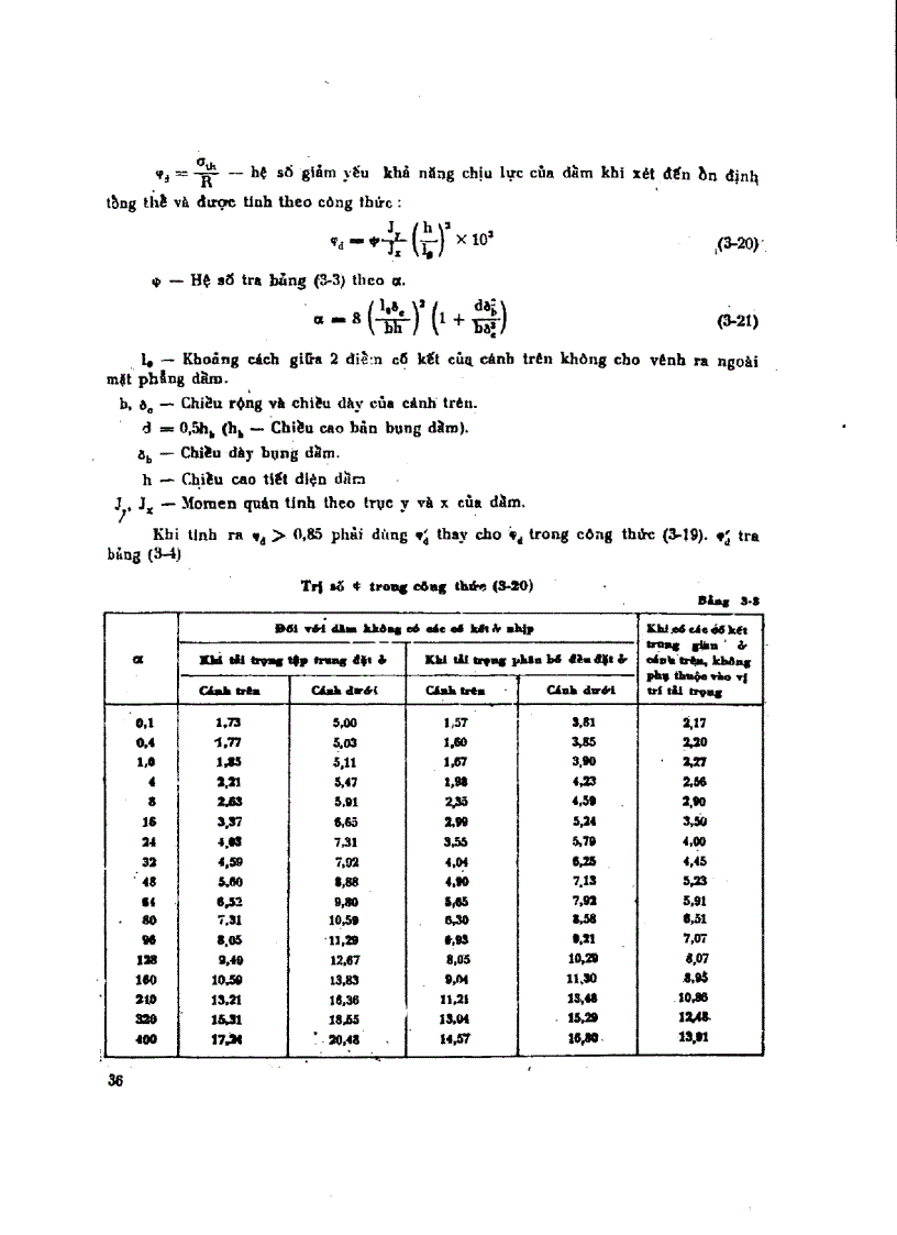 image for page Giáo trình tính toán kết cấu thép