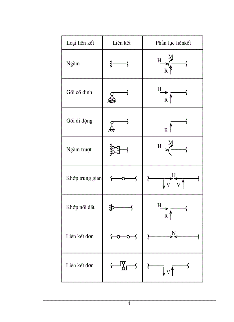 Cơ học kết cấu 1