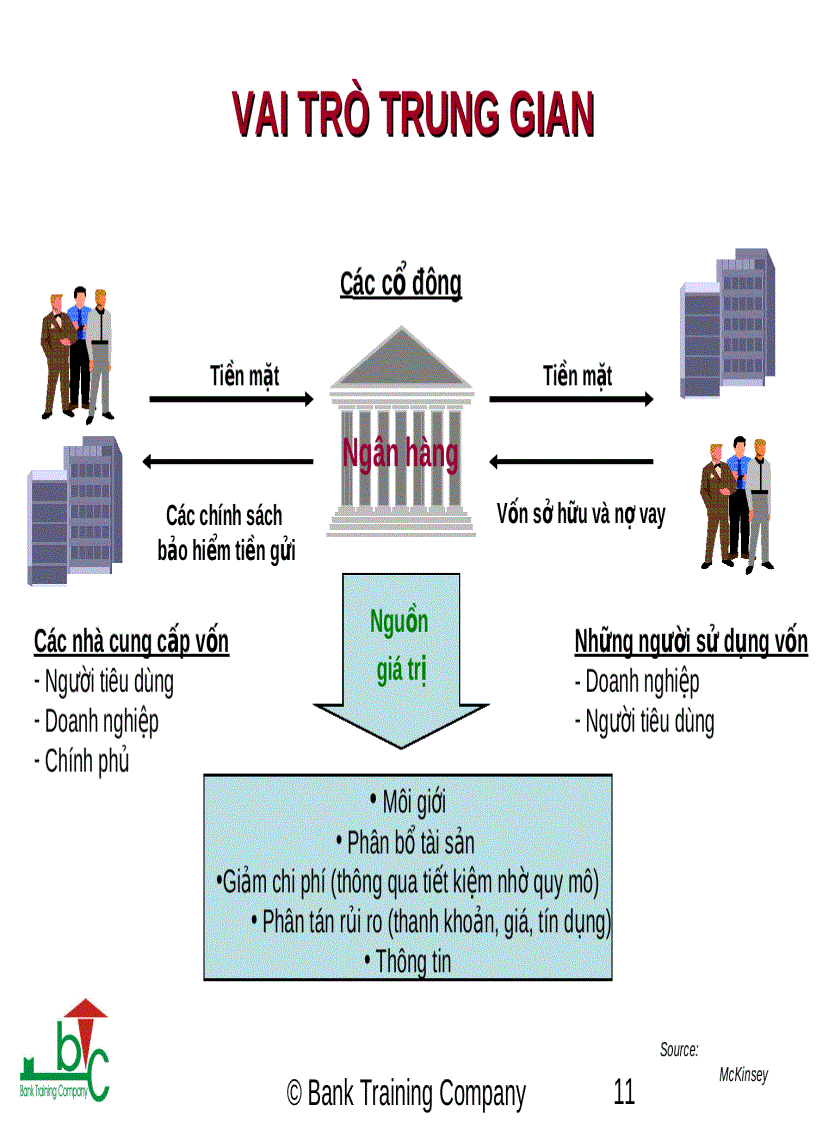 image for page Ngân hàng và rủi ro trong kinh doanh ngân hàng