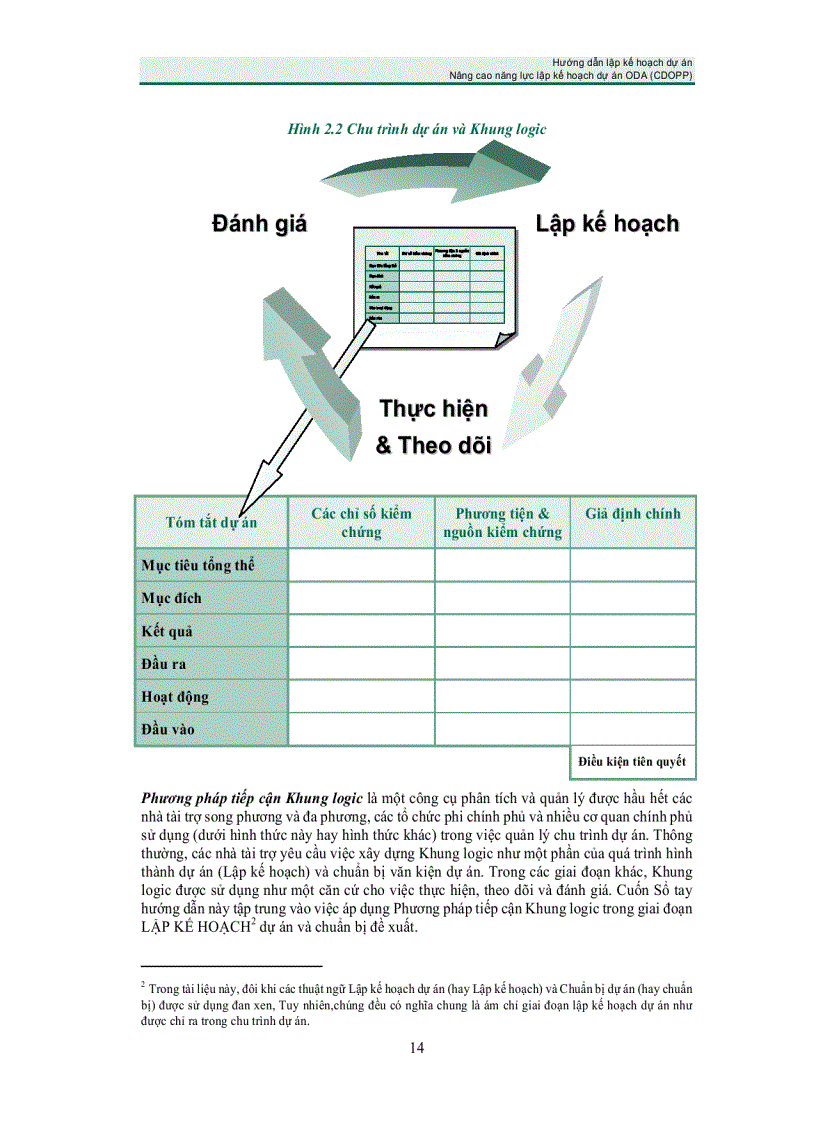image for page Lập kế hoạch dự án ODA