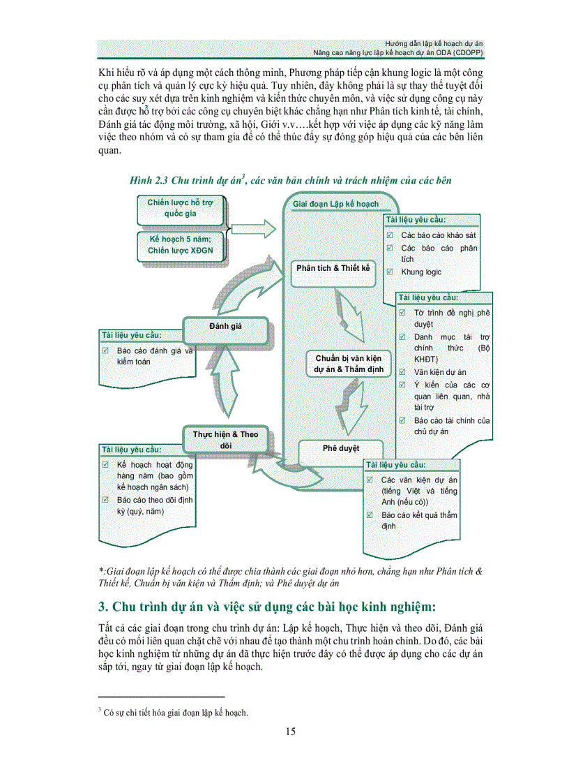 image for page Lập kế hoạch dự án ODA