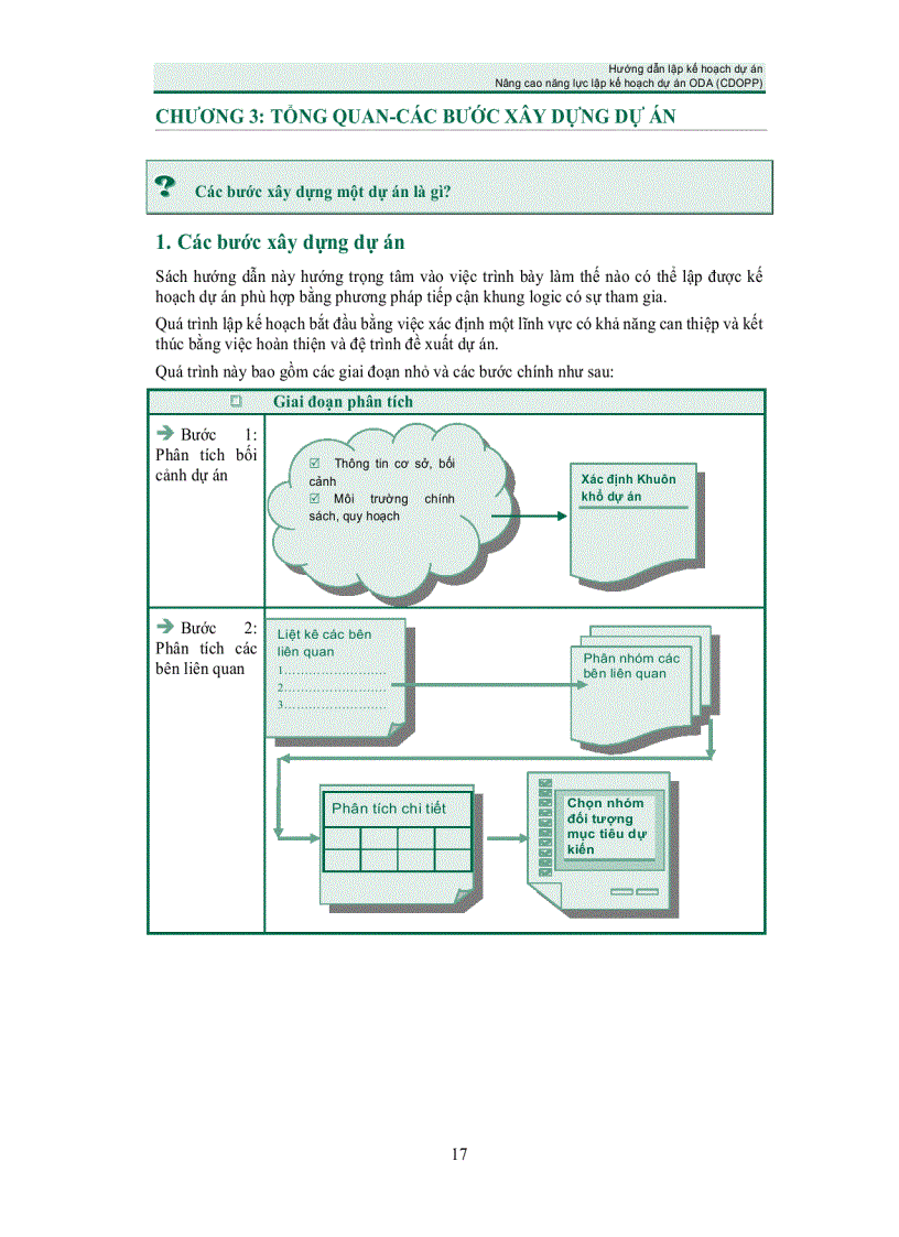 image for page Lập kế hoạch dự án ODA
