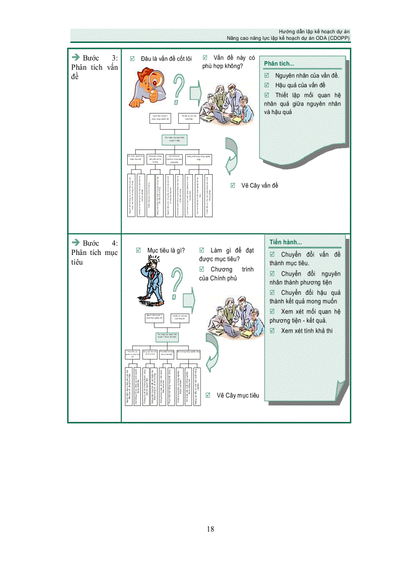 image for page Lập kế hoạch dự án ODA