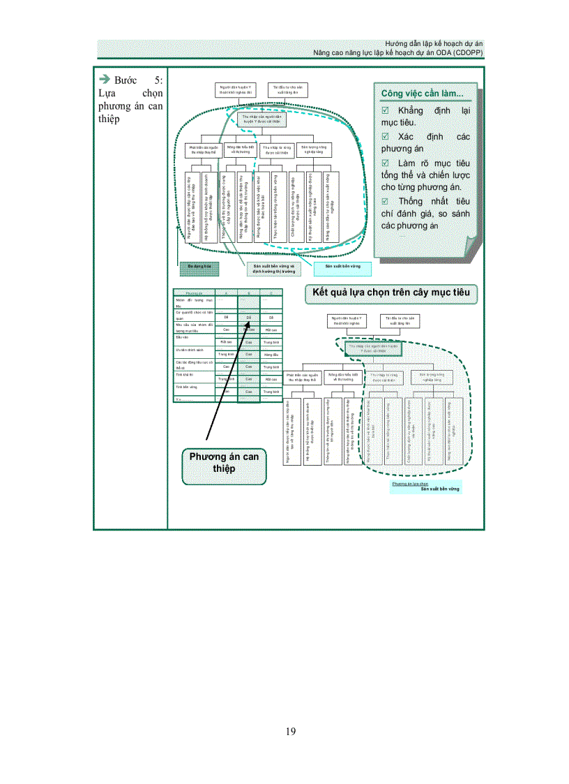 image for page Lập kế hoạch dự án ODA