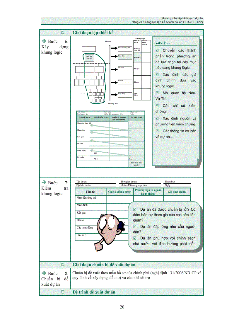 image for page Lập kế hoạch dự án ODA