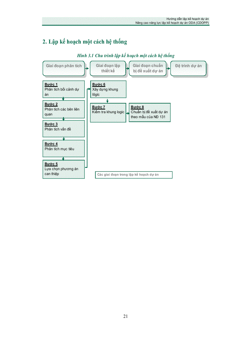 image for page Lập kế hoạch dự án ODA