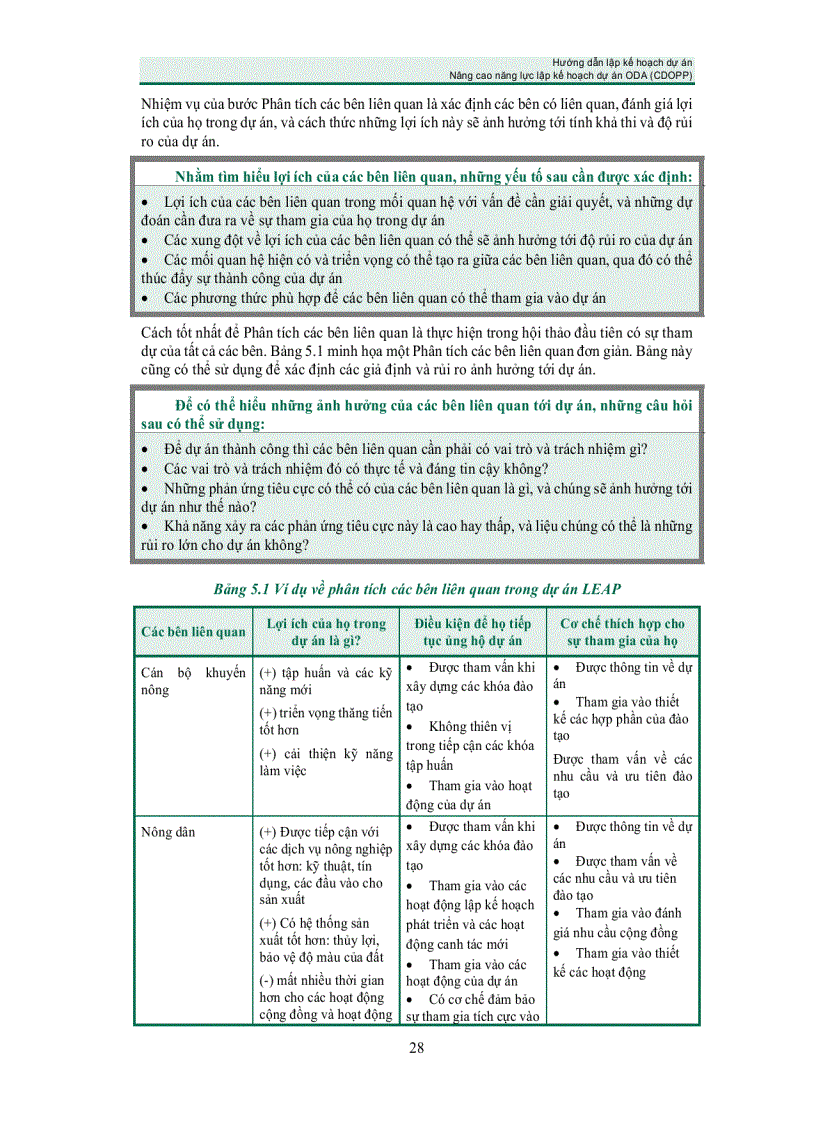 image for page Lập kế hoạch dự án ODA