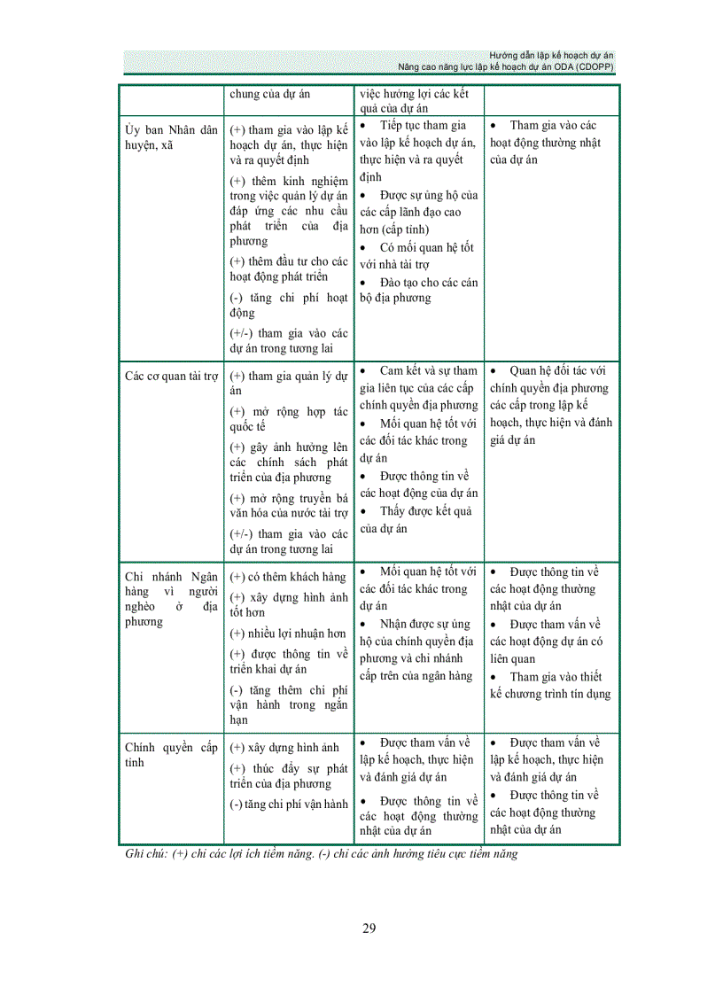 image for page Lập kế hoạch dự án ODA