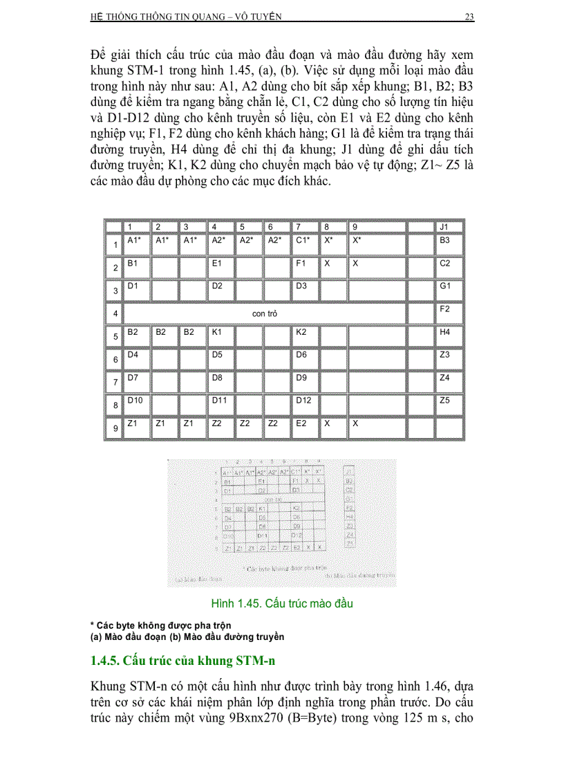 image for page Hệ thống thông tin quang vô tuyến