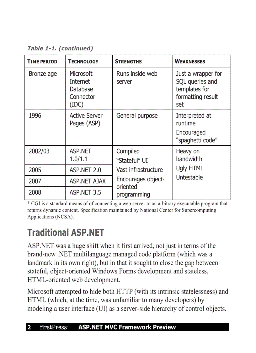 image for page ASP NET MVC Framework Preview