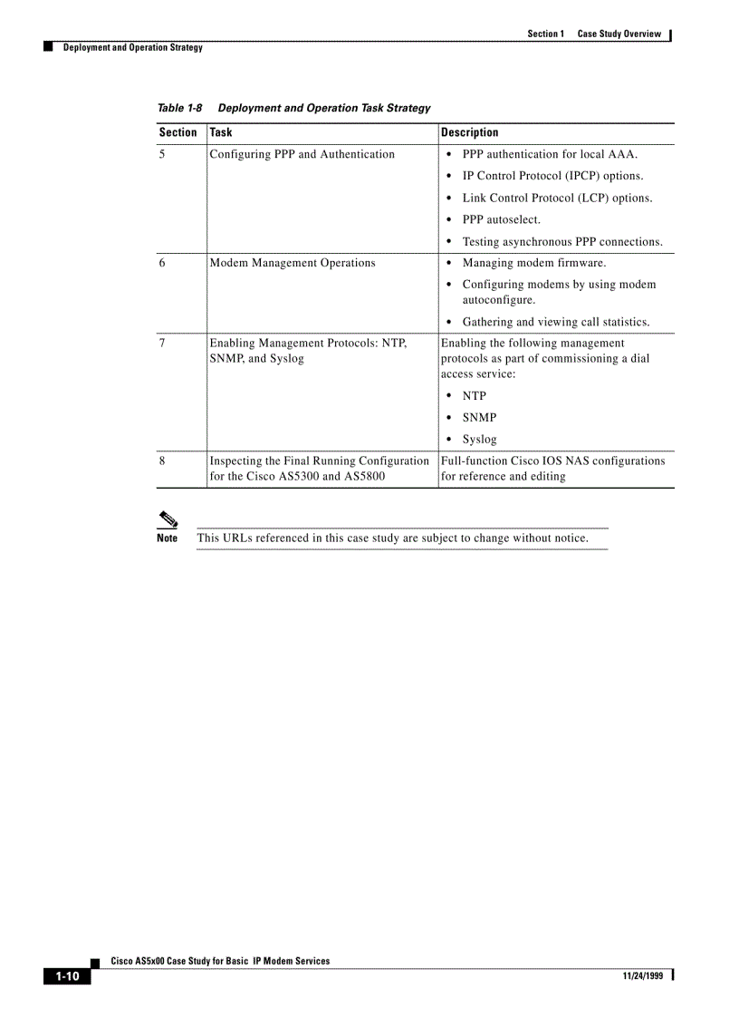 image for page Cisco AS5x00 Case Study for Basic IP modem Services