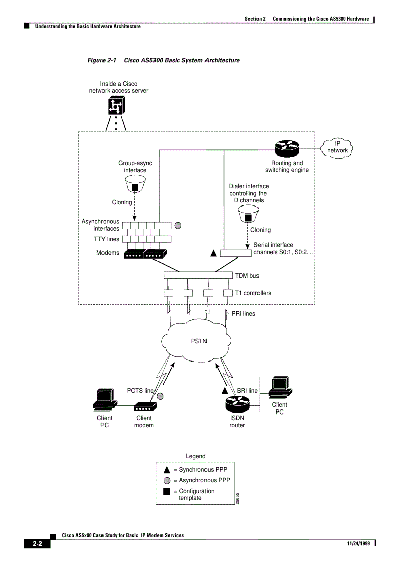 image for page Cisco AS5x00 Case Study for Basic IP modem Services