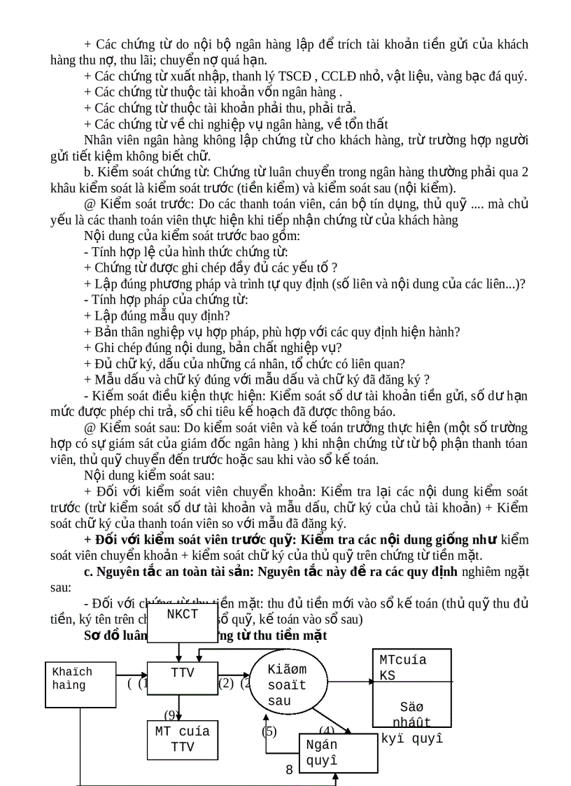 image for page Tổ chức công tác hạch toán kế toán trong ngân hàng kinh doanh 2