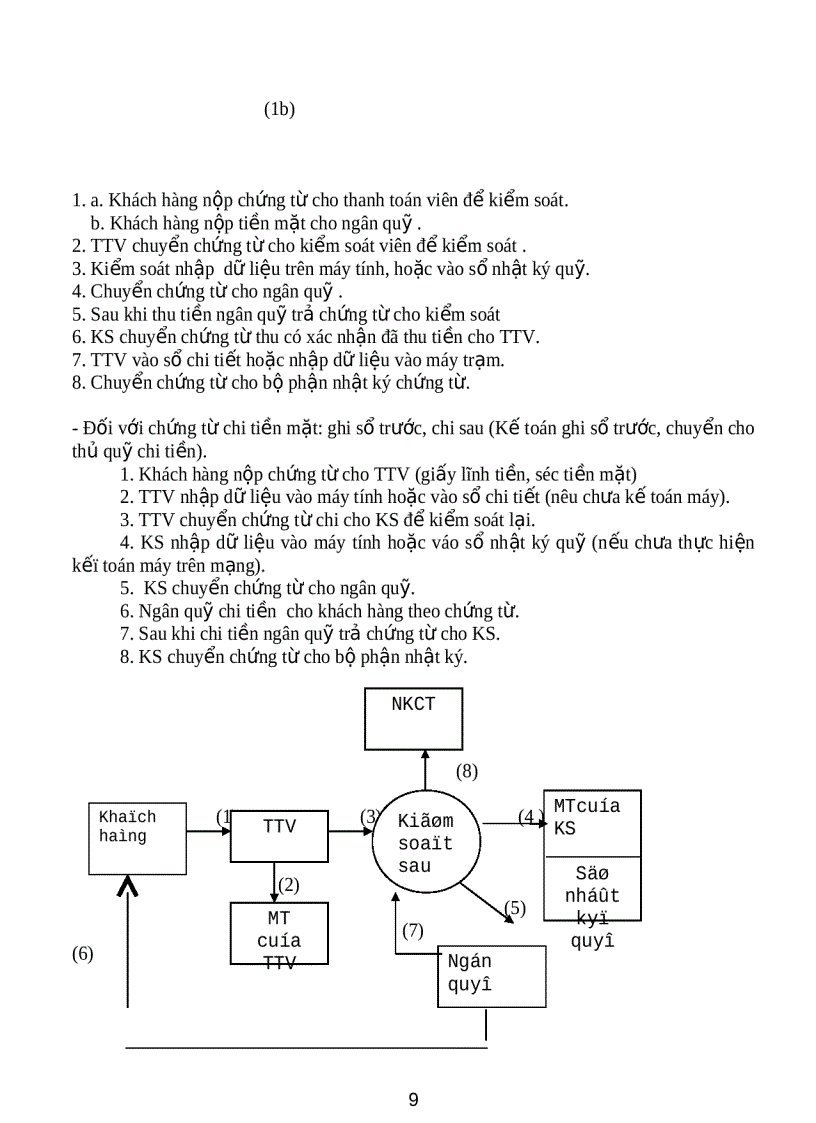 image for page Tổ chức công tác hạch toán kế toán trong ngân hàng kinh doanh 2