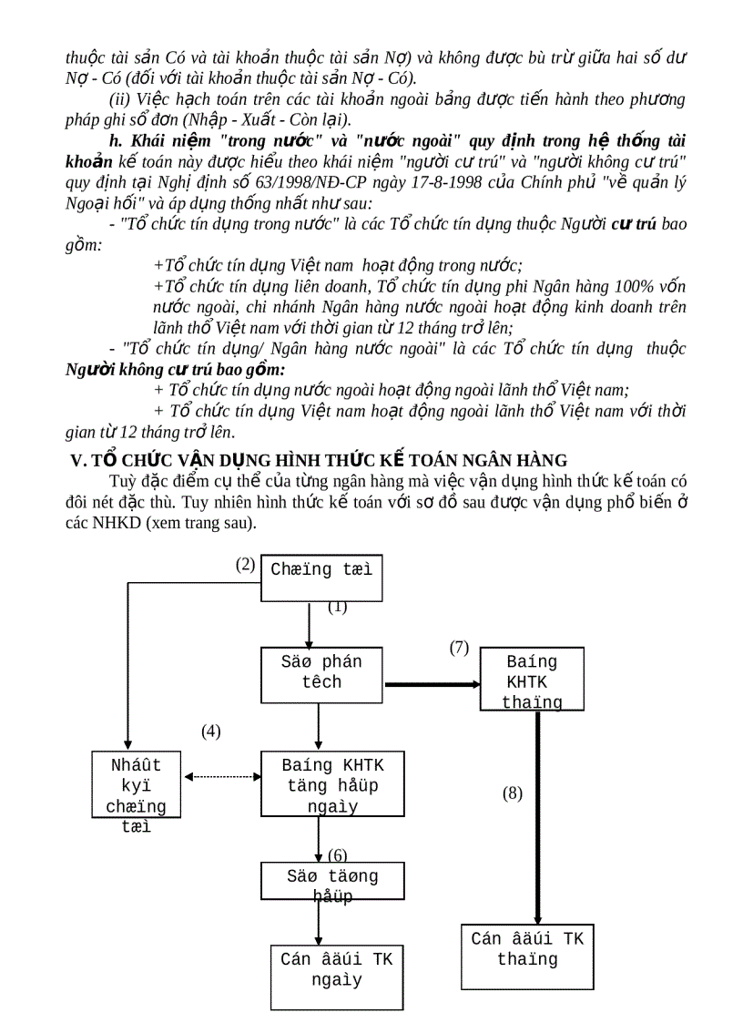 image for page Tổ chức công tác hạch toán kế toán trong ngân hàng kinh doanh 2