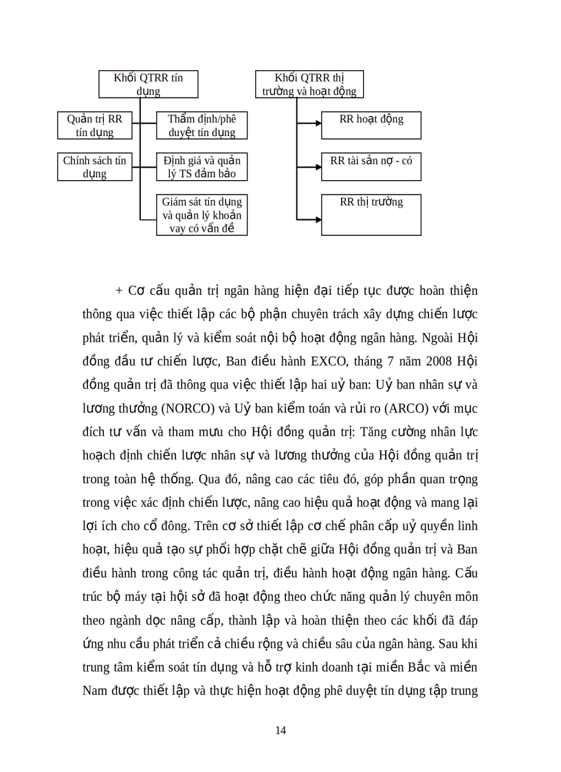 image for page Hoạt động kinh doanh dịch vụ của các ngân hàng thương mại Quá trình hoàn thiện và phát triển các dịch vụ của hệ thổng nhtm việt nam
