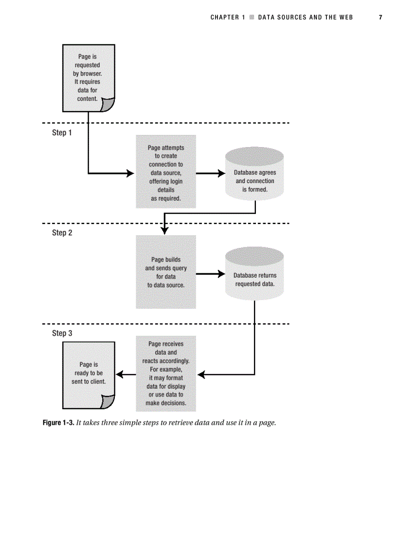 image for page Beginning ASP NET 2 0 Databases From Novice to Professional