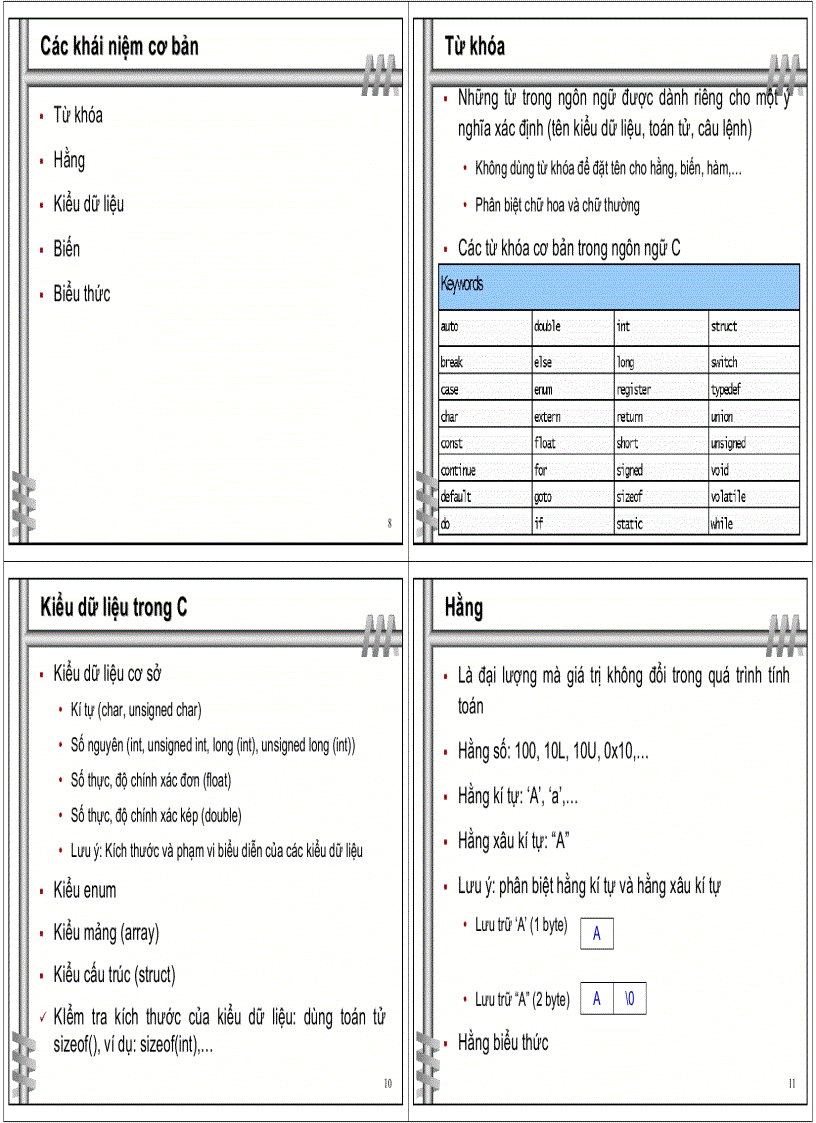 image for page Bài giảng kỹ thuật lập trình Lập trình C