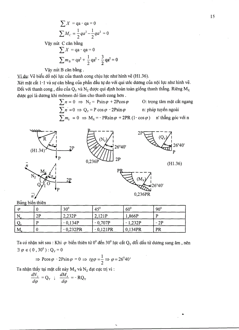 image for page Tài liệu sức bền vật liệu 1