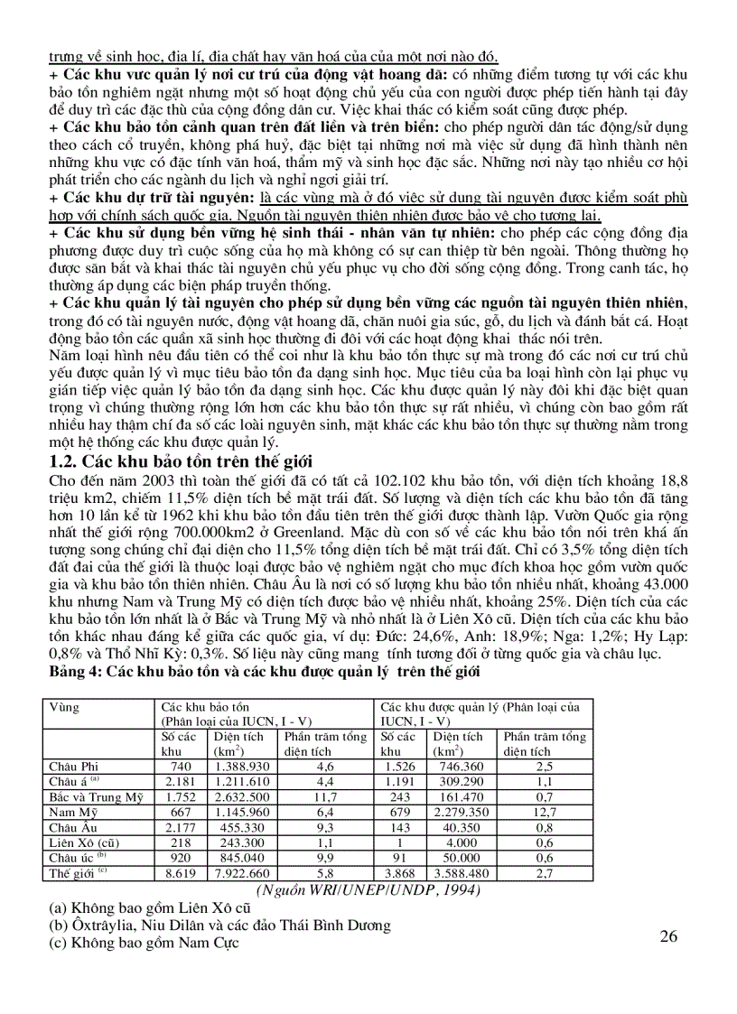 image for page Tổng Quan Về Bảo Tồn Đa Dạng Sinh Học