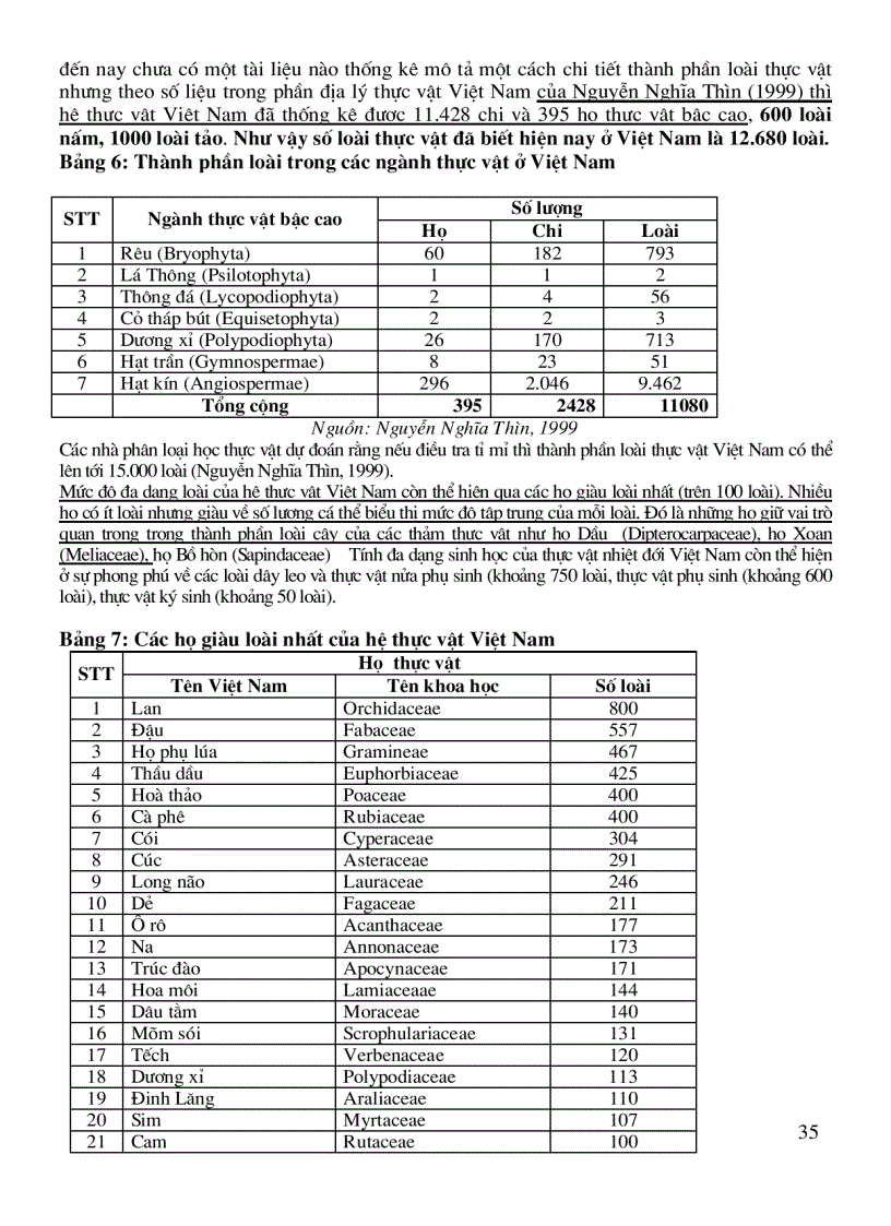 image for page Đa Dạng Sinh Học Và Bảo Tồn ĐDSH ở Việt Nam