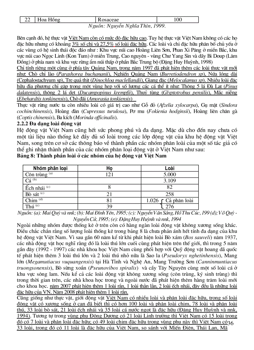 image for page Đa Dạng Sinh Học Và Bảo Tồn ĐDSH ở Việt Nam