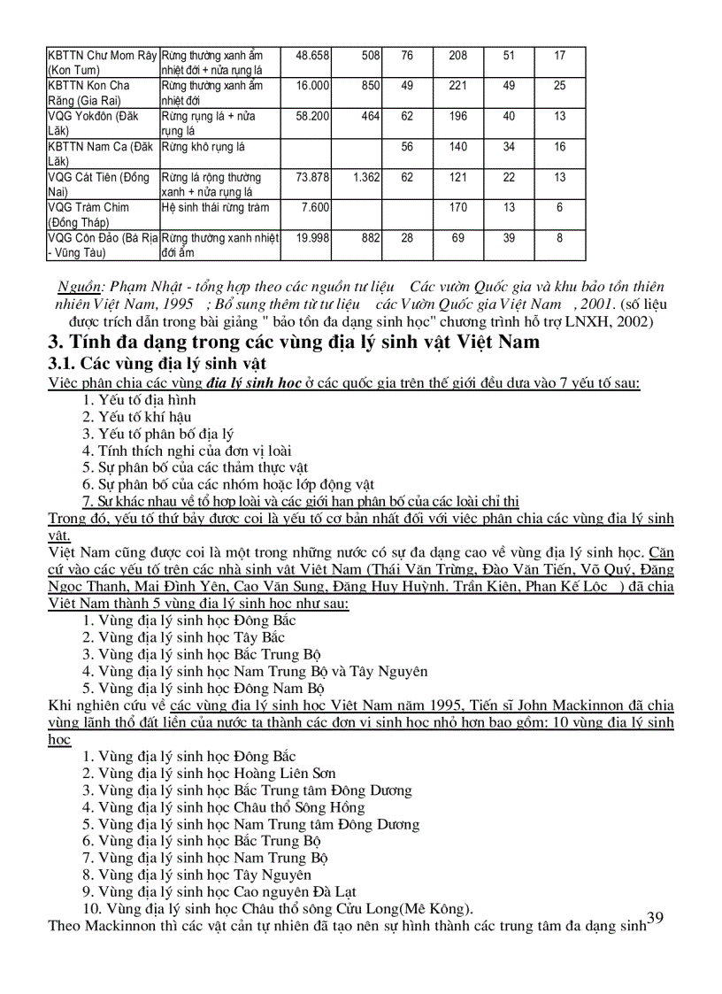 image for page Đa Dạng Sinh Học Và Bảo Tồn ĐDSH ở Việt Nam