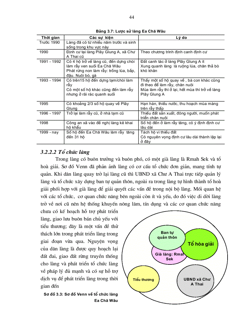image for page Đặc điểm khu vực nghiên cứu rừng