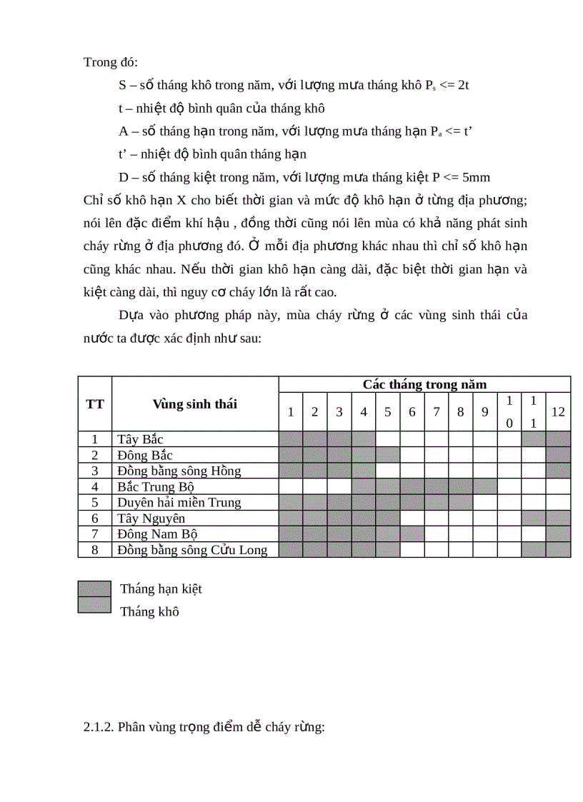 image for page Tìm hiểu những kiến thức cơ bản về cháy rừng