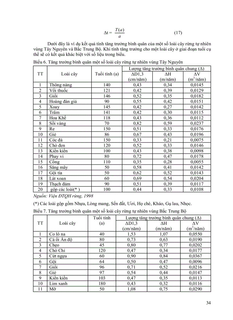 image for page Đo Đếm Cây Riêng Lẻ