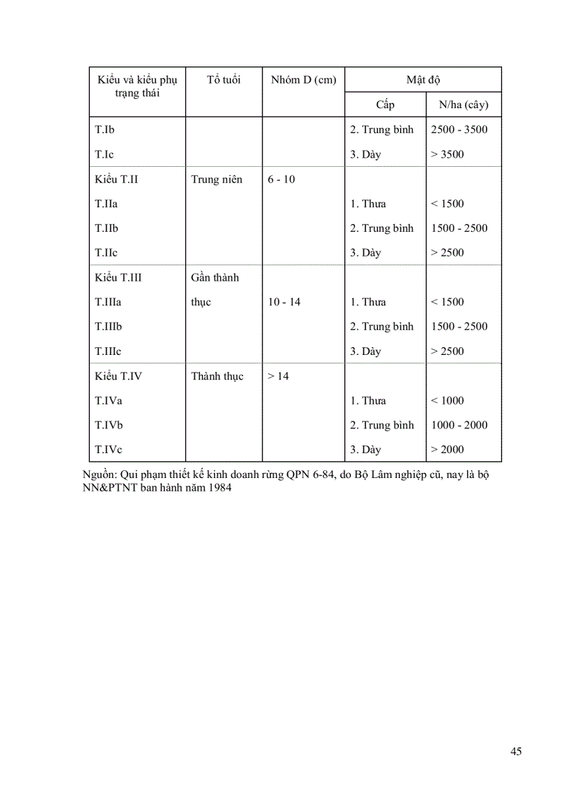 image for page Các Hệ Thống Điều Tra Rừng Áp Dụng Ở Việt Nam