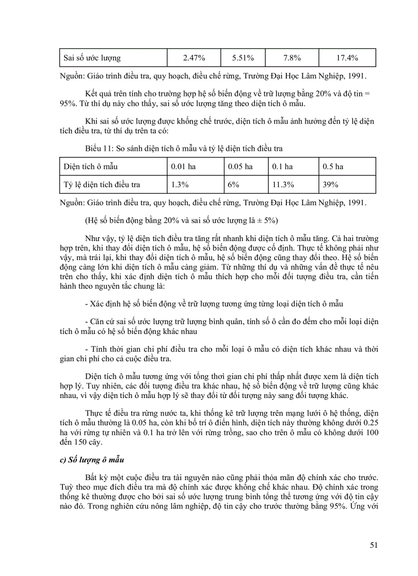 image for page Các Hệ Thống Điều Tra Rừng Áp Dụng Ở Việt Nam