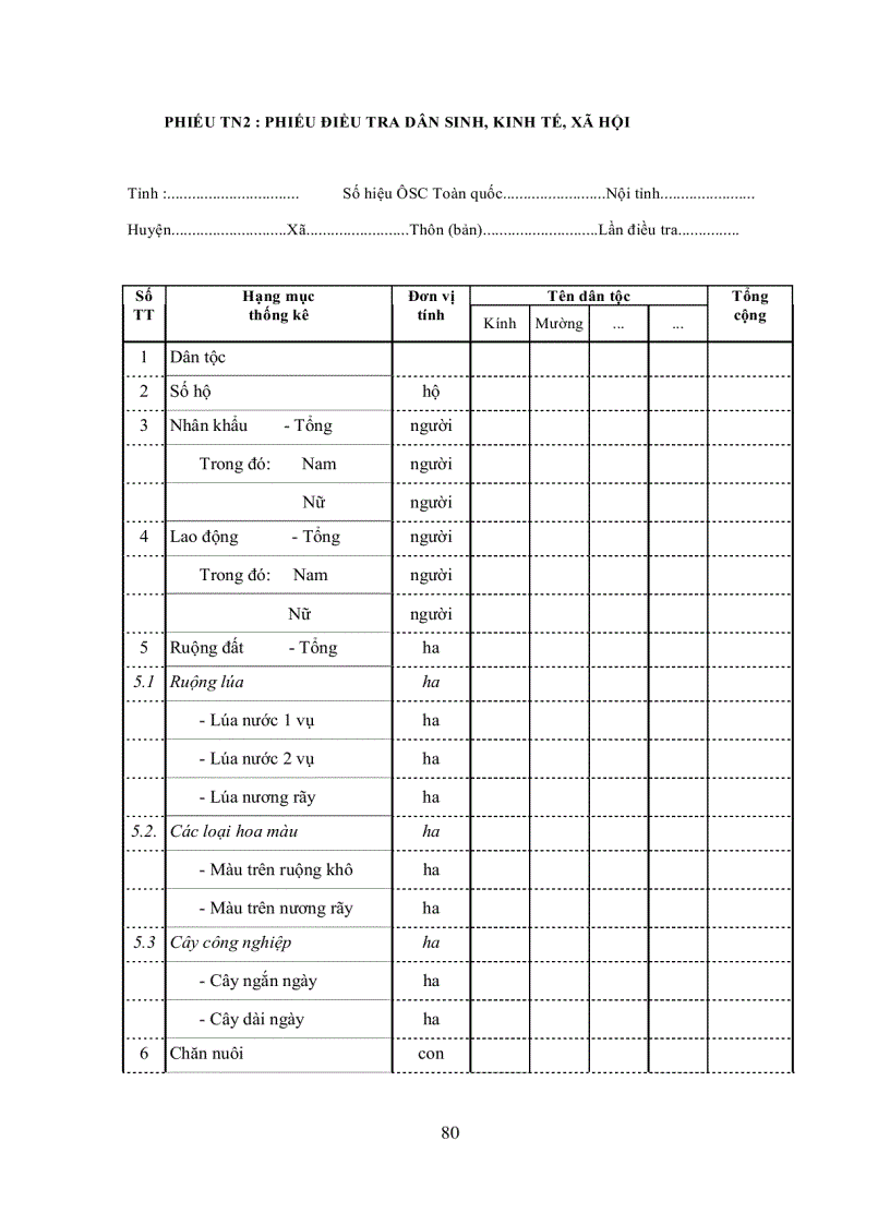 image for page Tổ Chức Thực Hiện Điều Tra Rừng