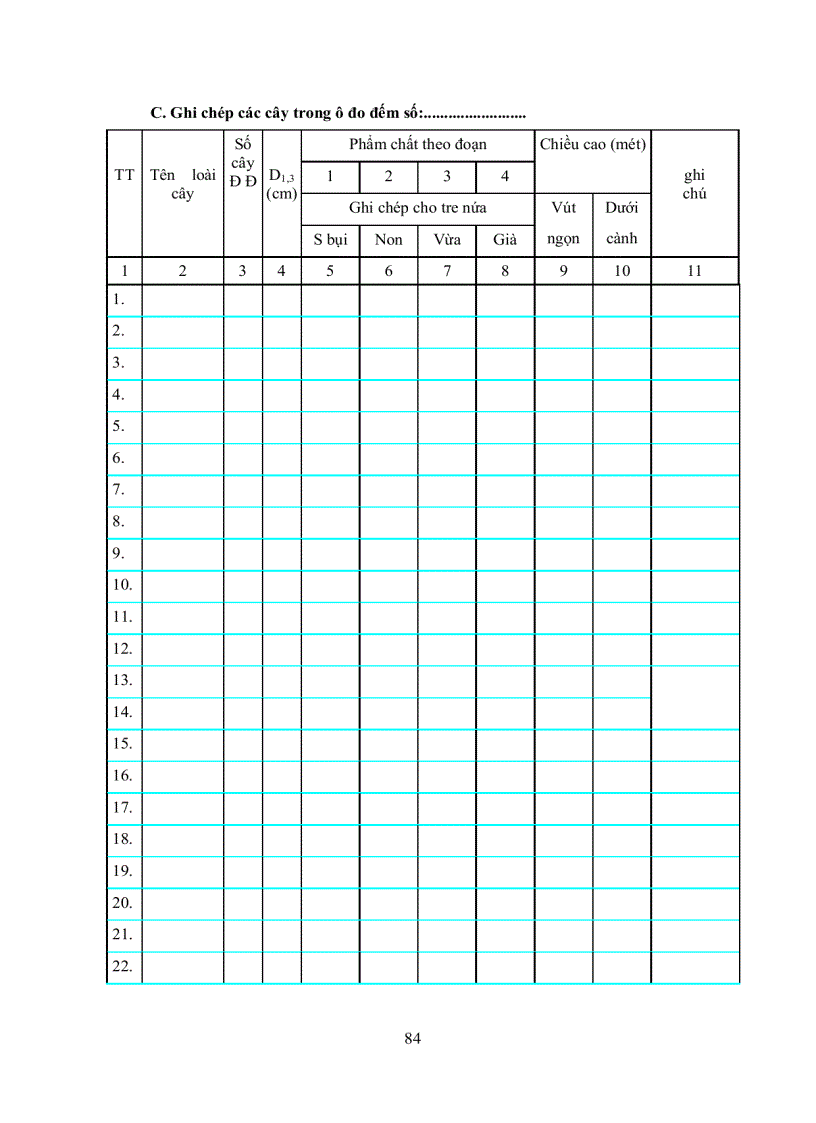 image for page Tổ Chức Thực Hiện Điều Tra Rừng
