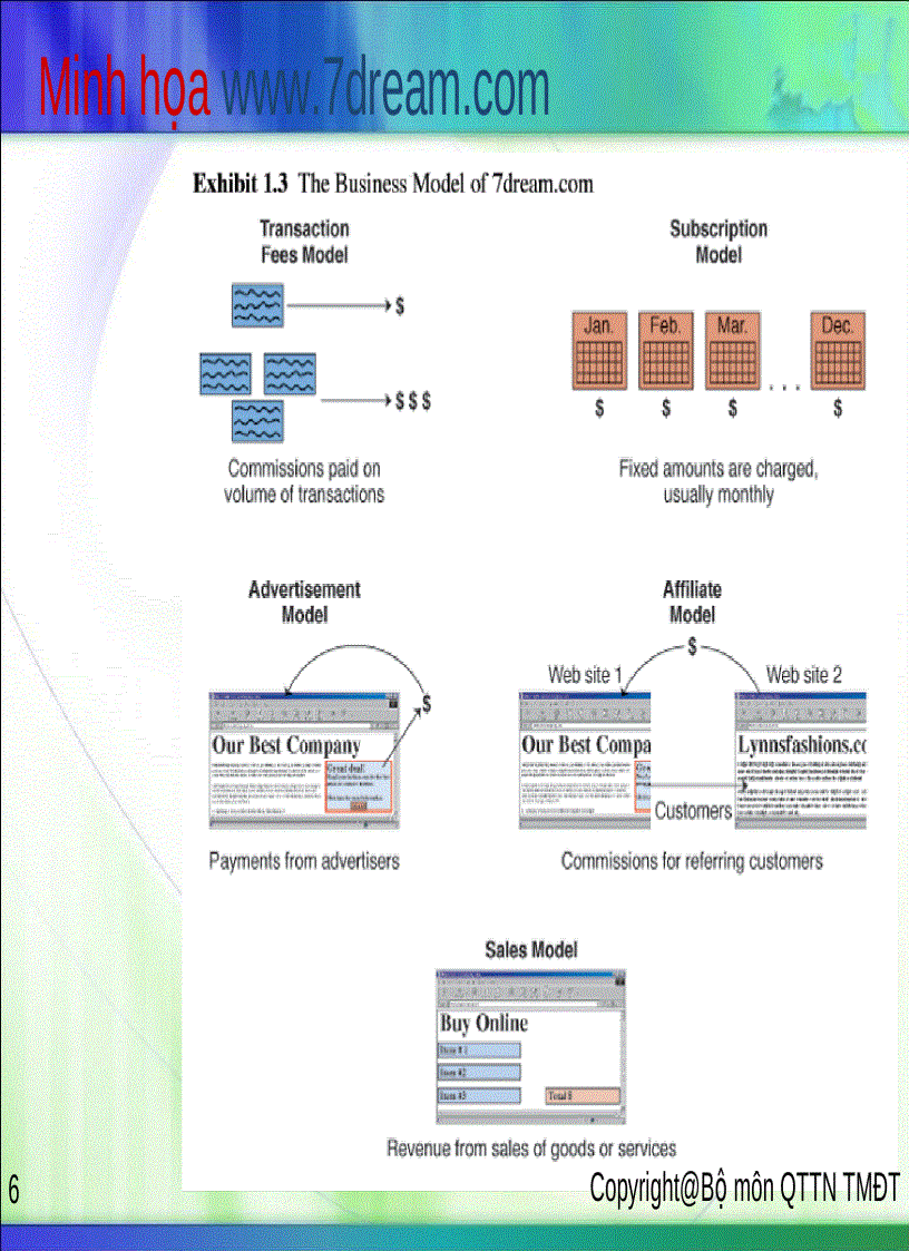 image for page Mô hình kinh doanh trong thương mại điện tử