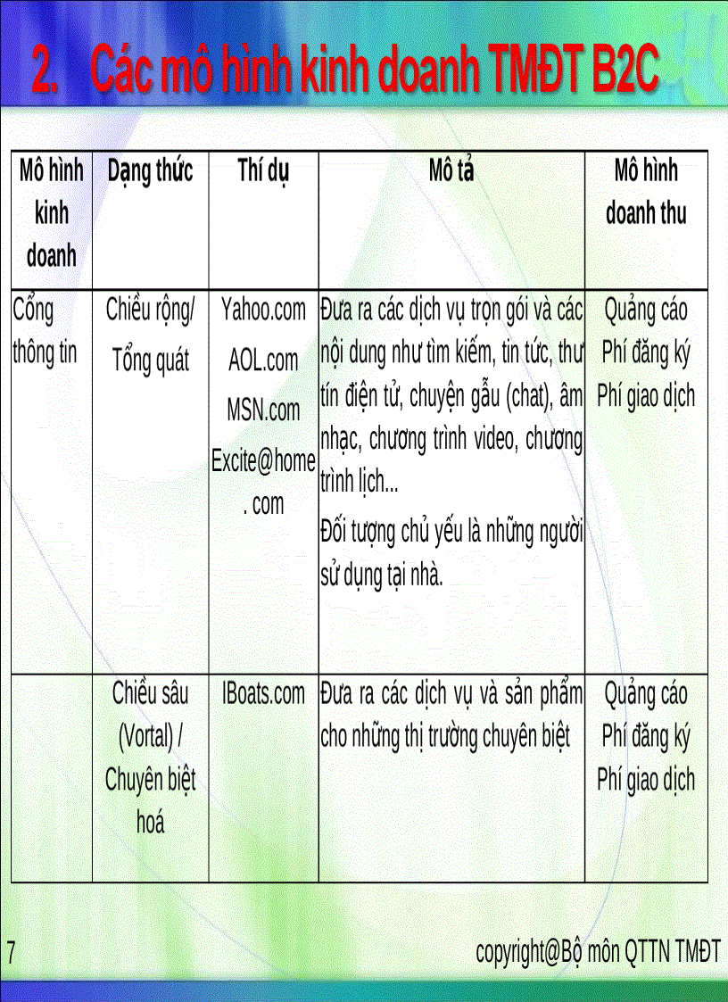 image for page Mô hình kinh doanh trong thương mại điện tử