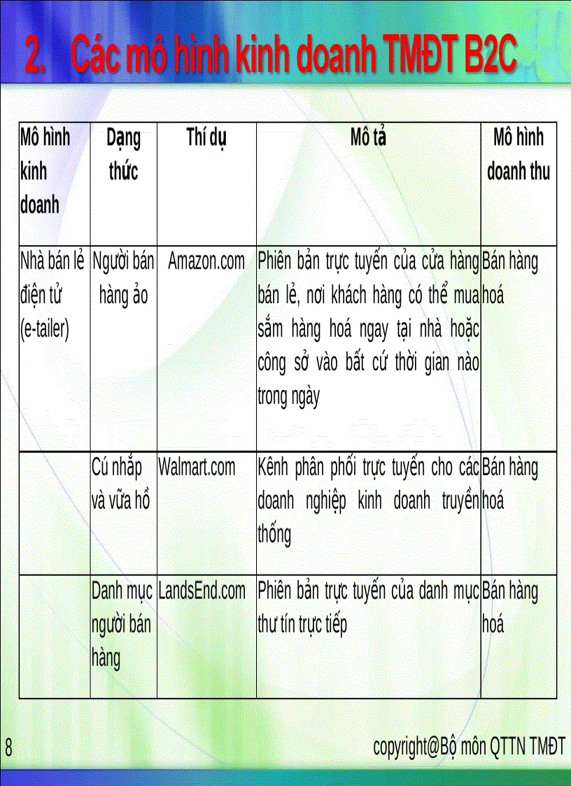 image for page Mô hình kinh doanh trong thương mại điện tử