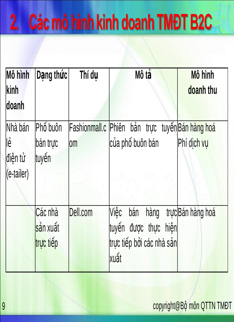 image for page Mô hình kinh doanh trong thương mại điện tử