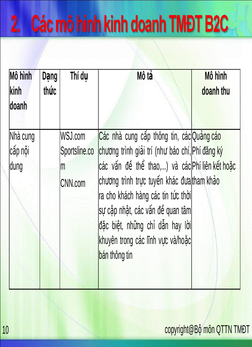 image for page Mô hình kinh doanh trong thương mại điện tử