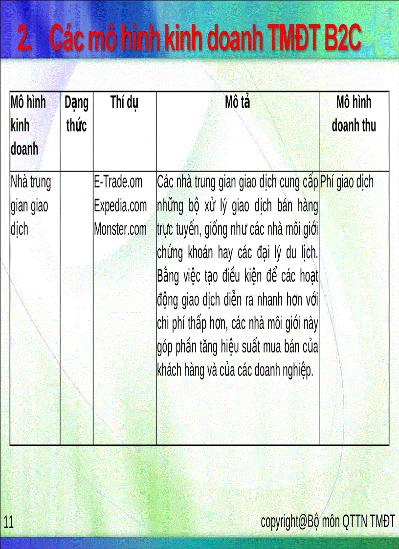image for page Mô hình kinh doanh trong thương mại điện tử