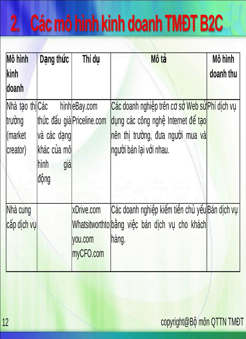 image for page Mô hình kinh doanh trong thương mại điện tử