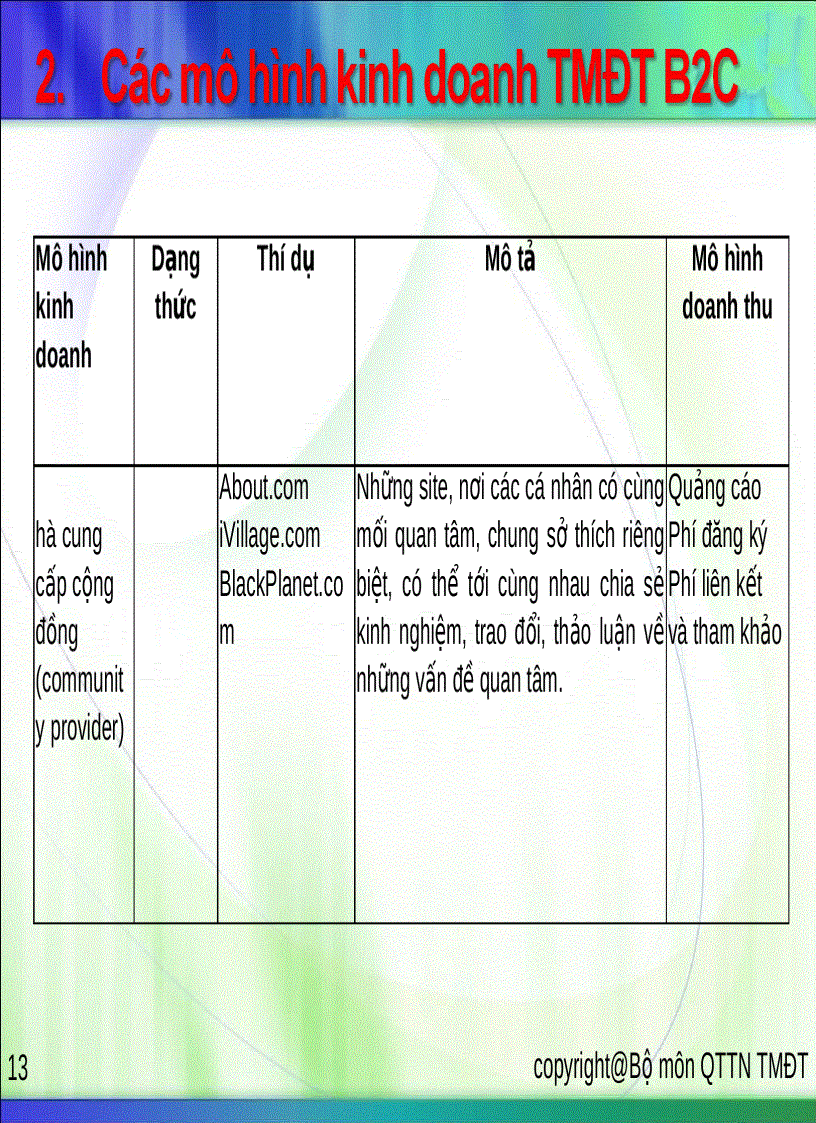 image for page Mô hình kinh doanh trong thương mại điện tử