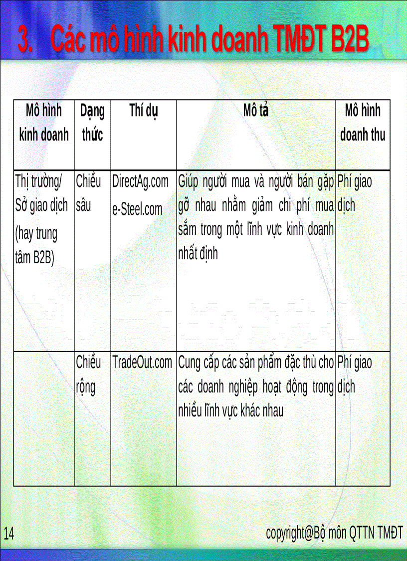image for page Mô hình kinh doanh trong thương mại điện tử
