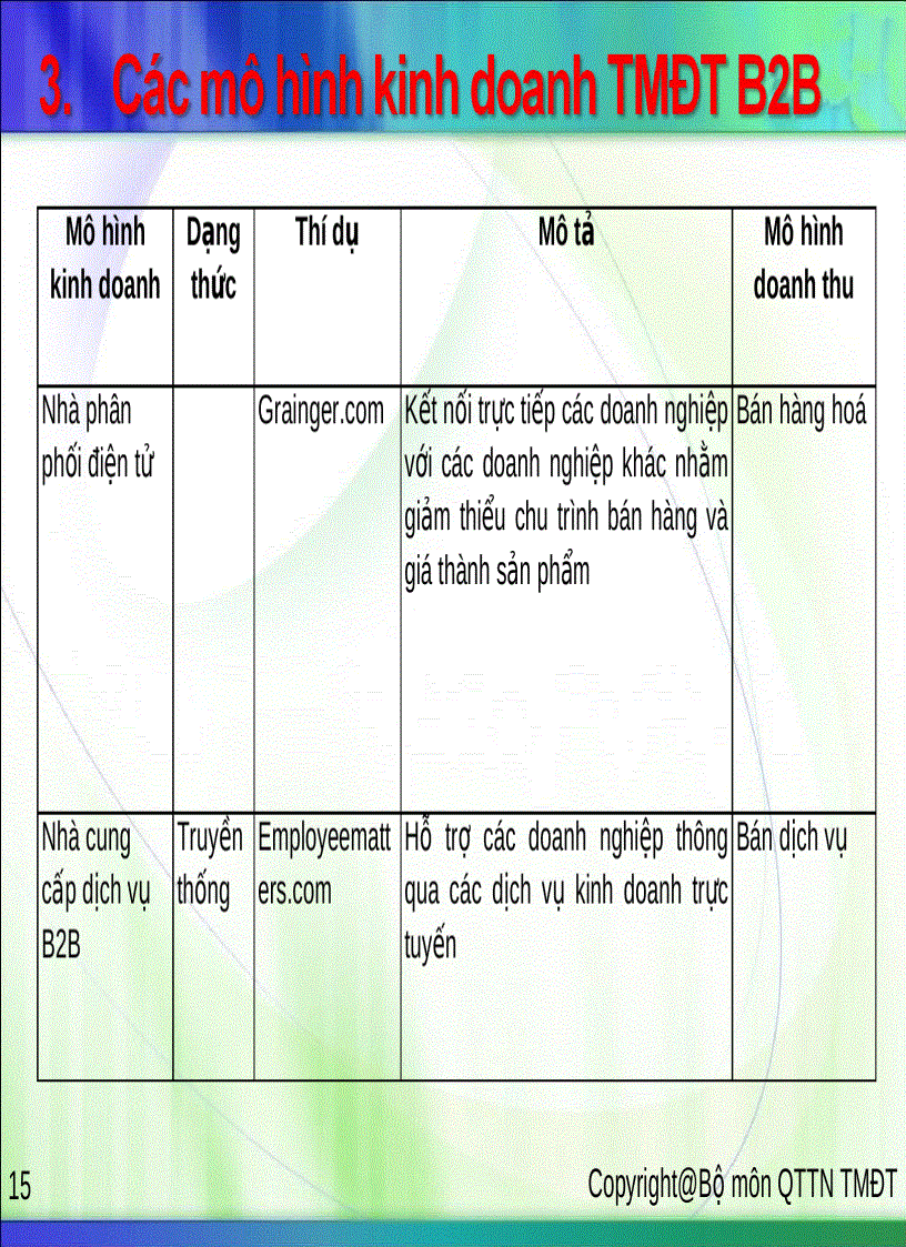 image for page Mô hình kinh doanh trong thương mại điện tử